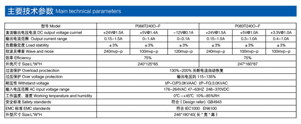 通訊類電源參數(shù)