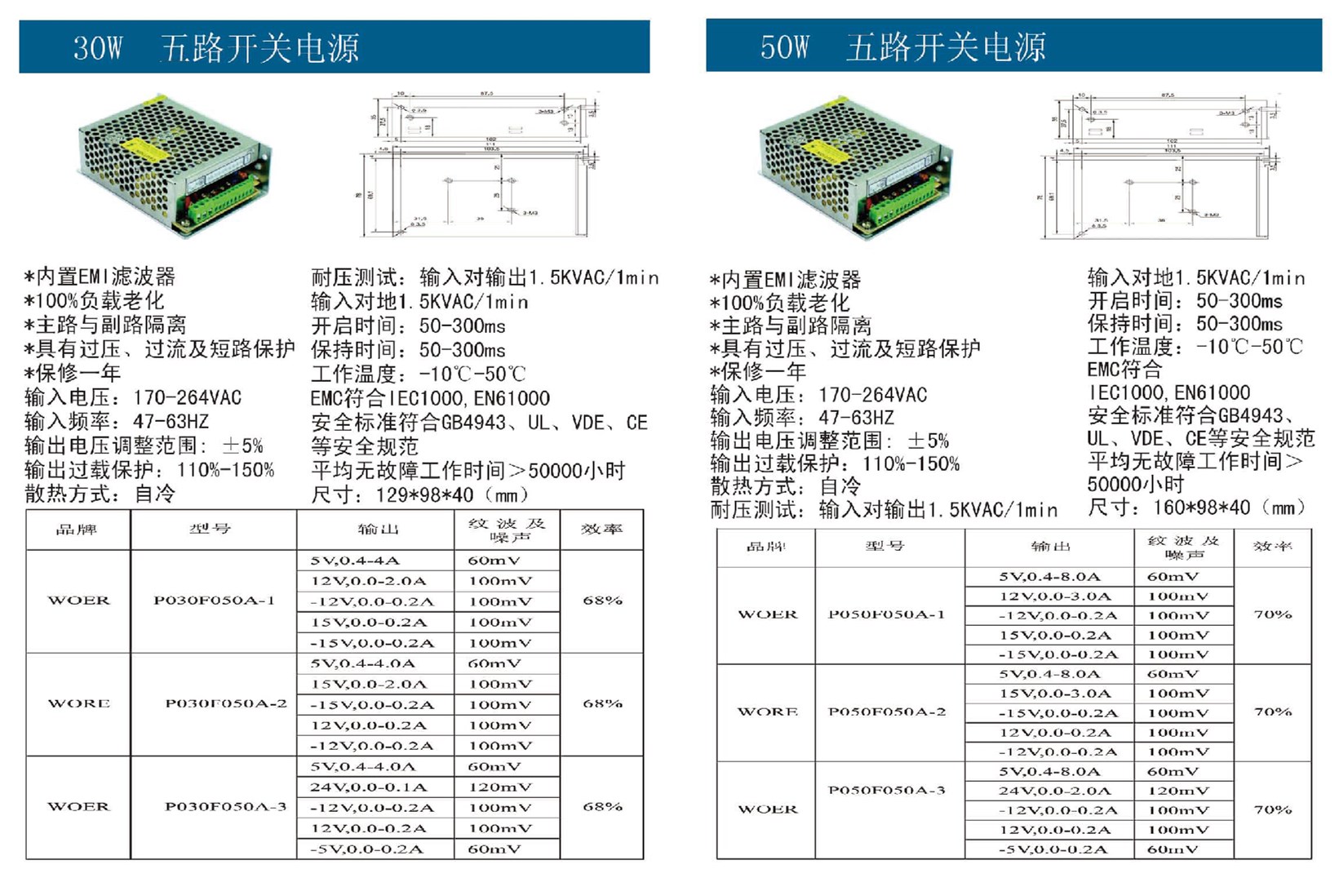 30W-50W五路開(kāi)關(guān)電源