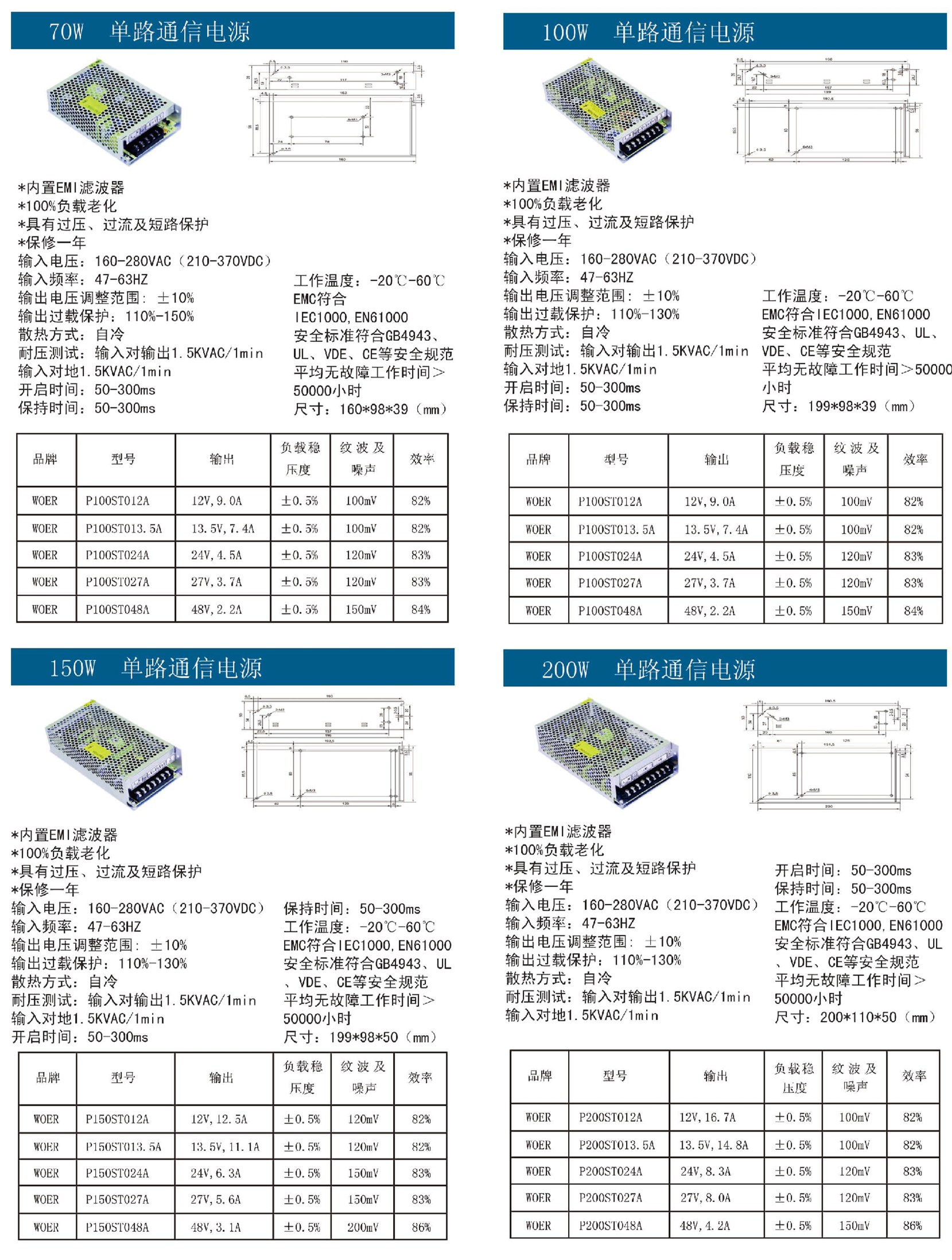 70W-200W單路通信電源