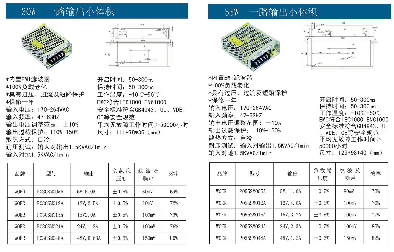 30W-55W一路輸出小體積